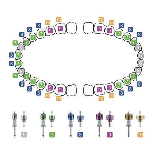 Easy Implant Guide Kit (B)